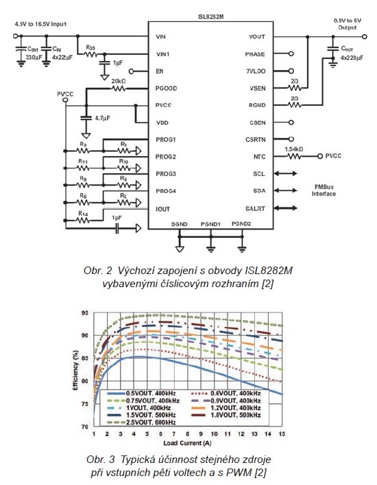 Z modulů Renesas vytáhneme až 15 A. Číslicové řízení není podmínkou 1